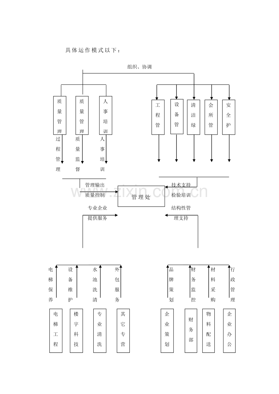 新世界豪园全委合作方案样本.doc_第3页