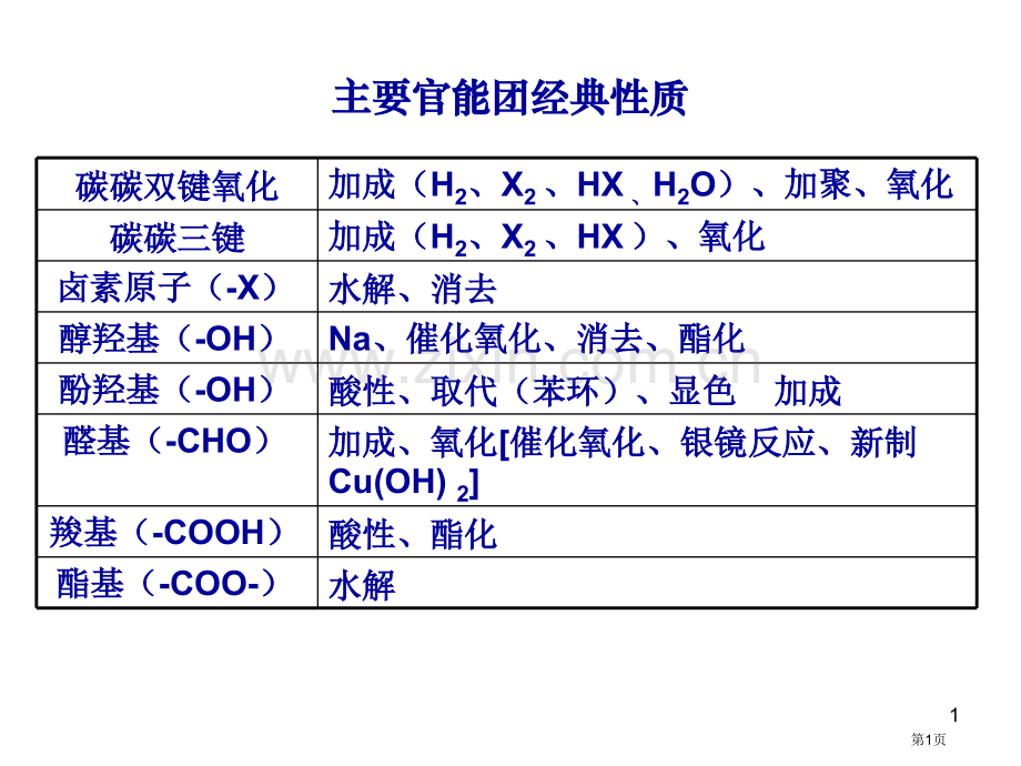 有机化学官能团的性质省公共课一等奖全国赛课获奖课件.pptx_第1页