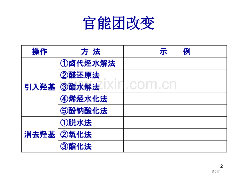 有机化学官能团的性质省公共课一等奖全国赛课获奖课件.pptx_第2页