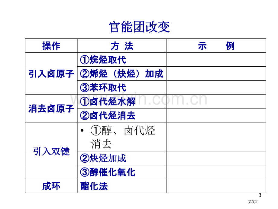 有机化学官能团的性质省公共课一等奖全国赛课获奖课件.pptx_第3页