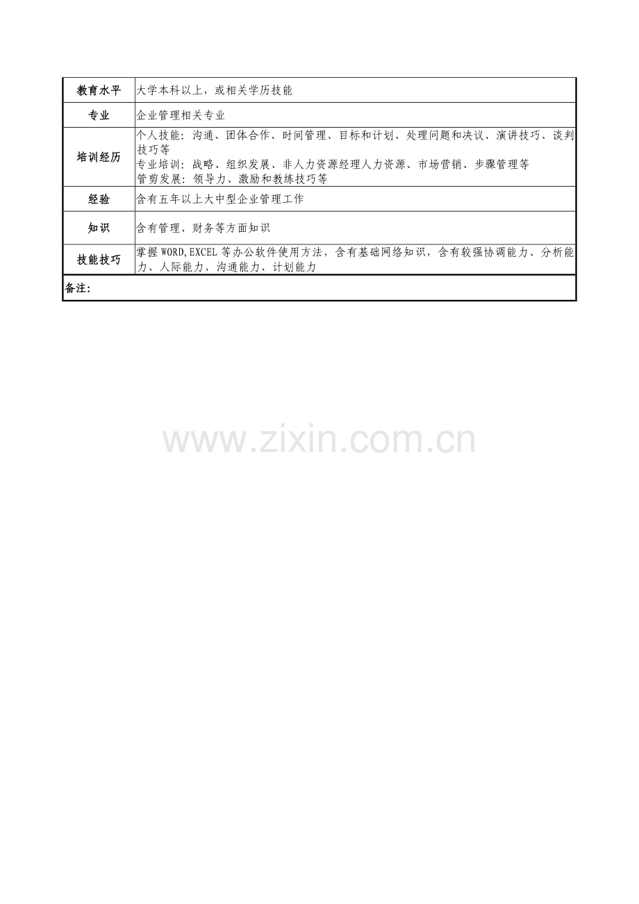 经营管理部主任职位说明书样本.doc_第2页