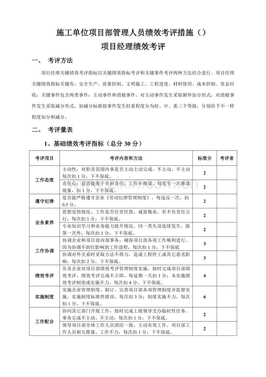 施工单位项目部管理人员绩效考核办法模板.doc_第1页