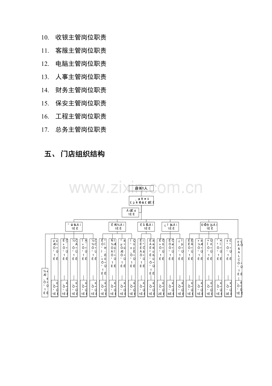 综合超市有限公司营运规范管理人员岗位职责模板.doc_第3页