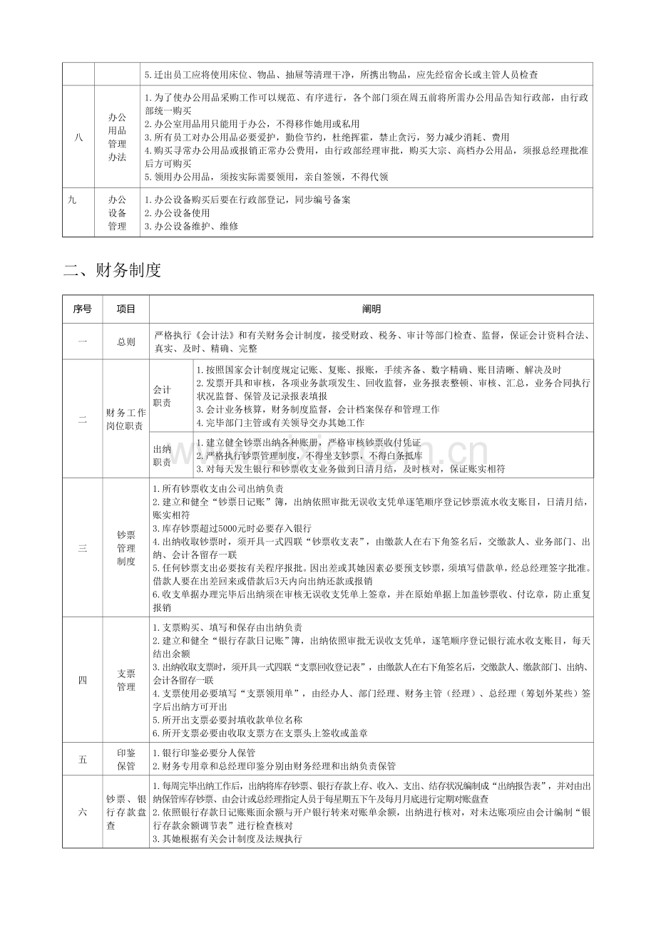 江苏旗开建筑工程防水材料公司新规制度和作业流程.doc_第2页