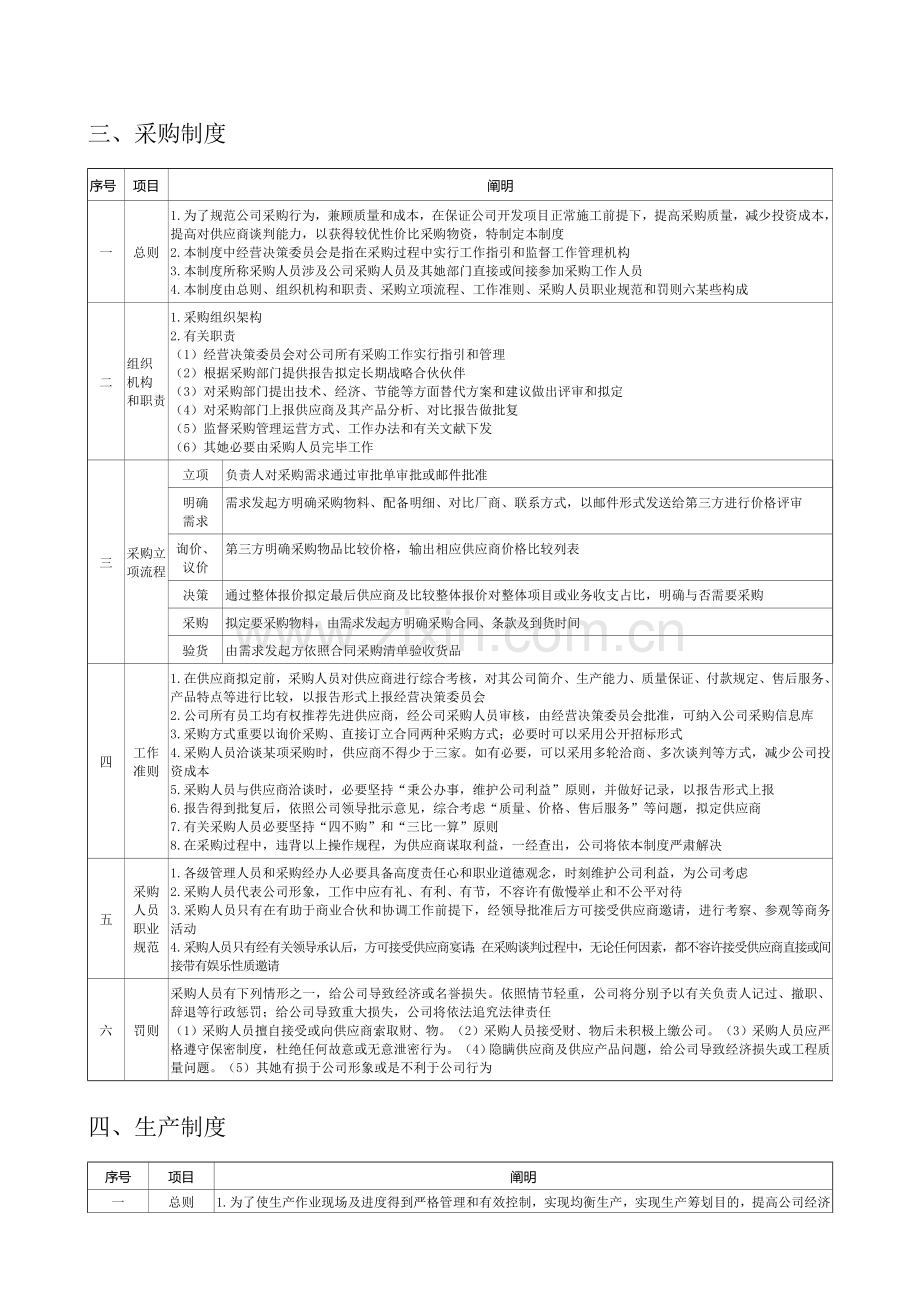 江苏旗开建筑工程防水材料公司新规制度和作业流程.doc_第3页