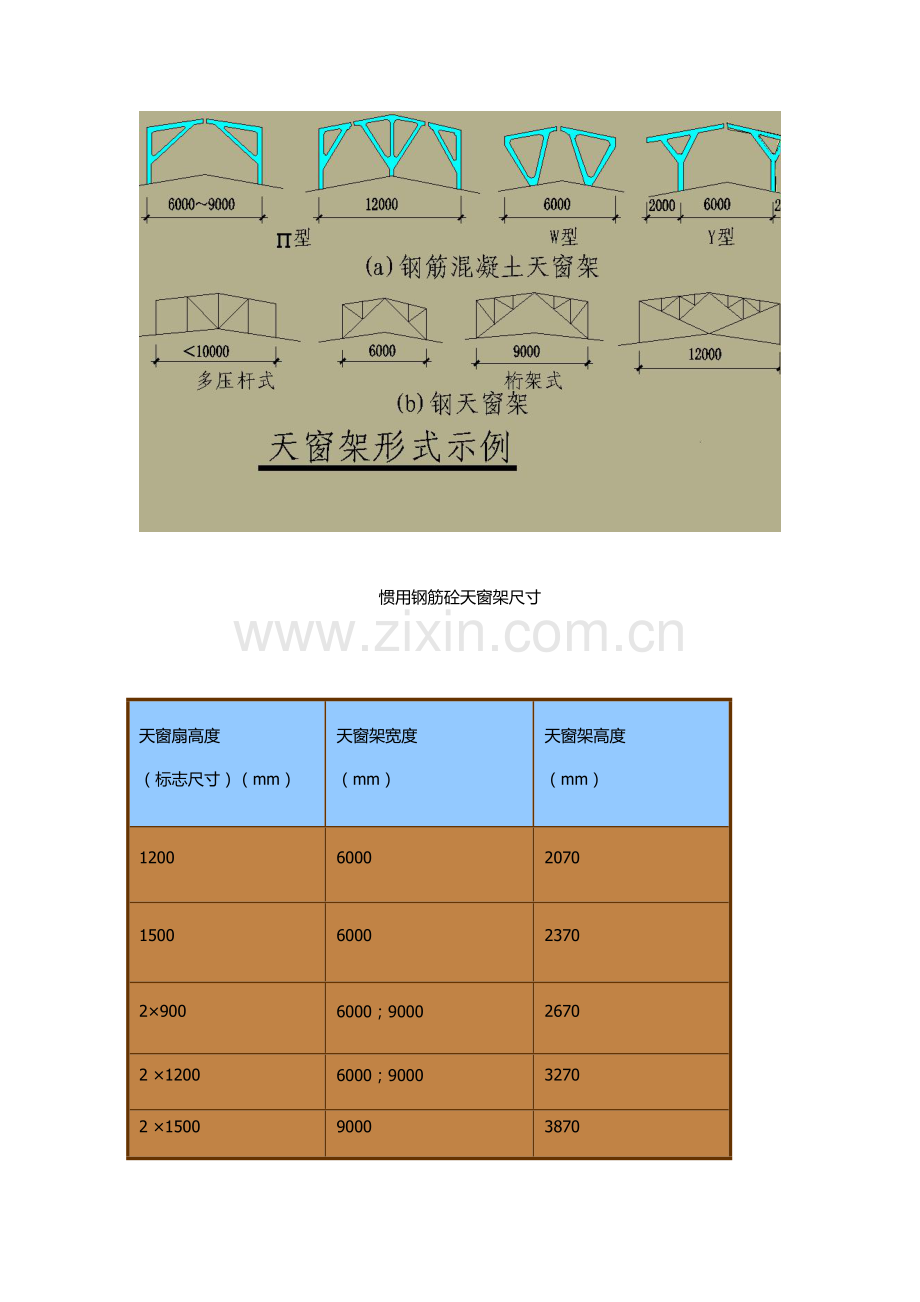 第二章工业建筑工程天窗构造.doc_第3页