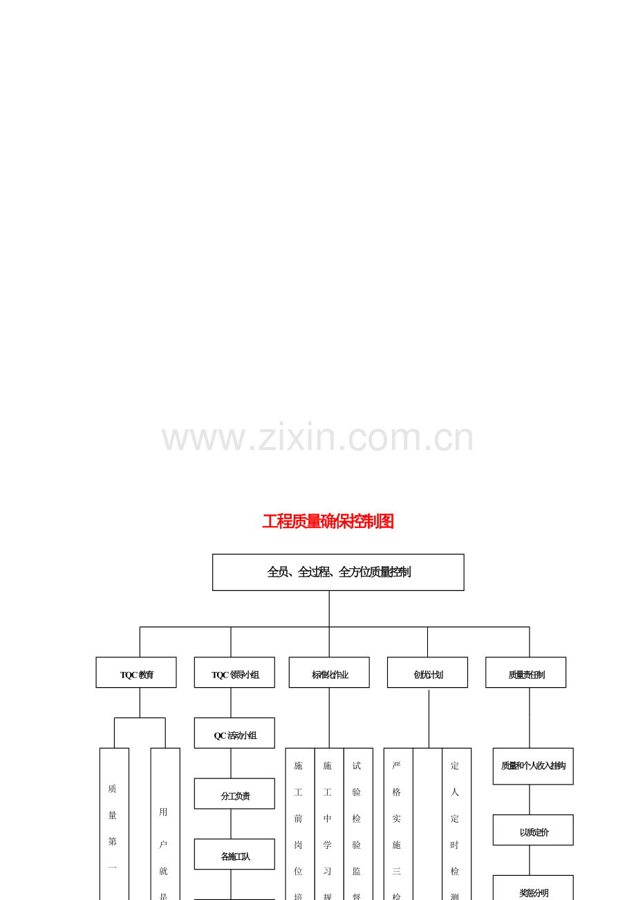 煤矿综合项目施工专项措施.docx_第3页