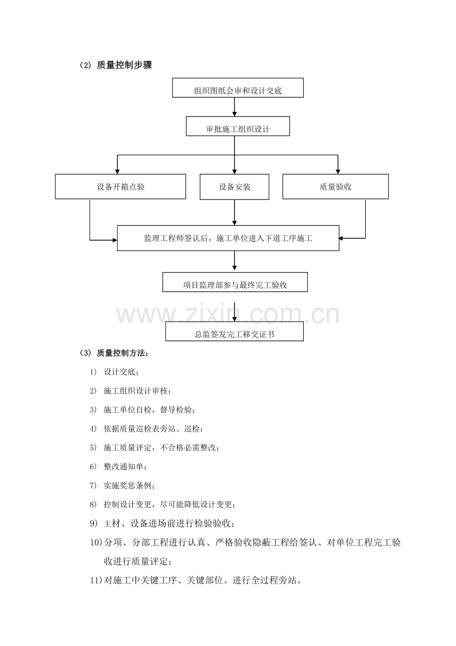 项目管理股份有限公司监理投标文件模板.doc_第3页