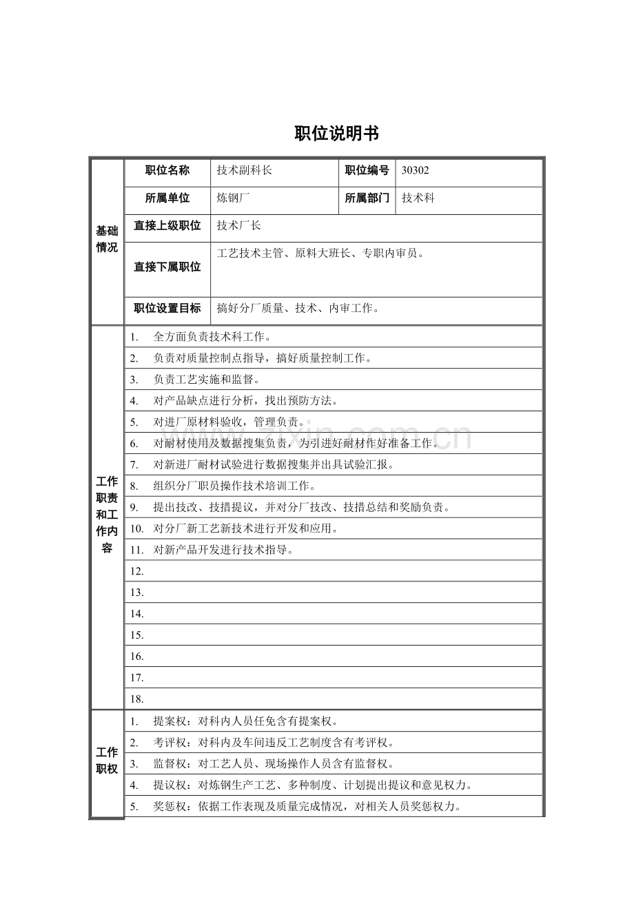 炼钢厂技术副科长岗位职责样本.doc_第1页