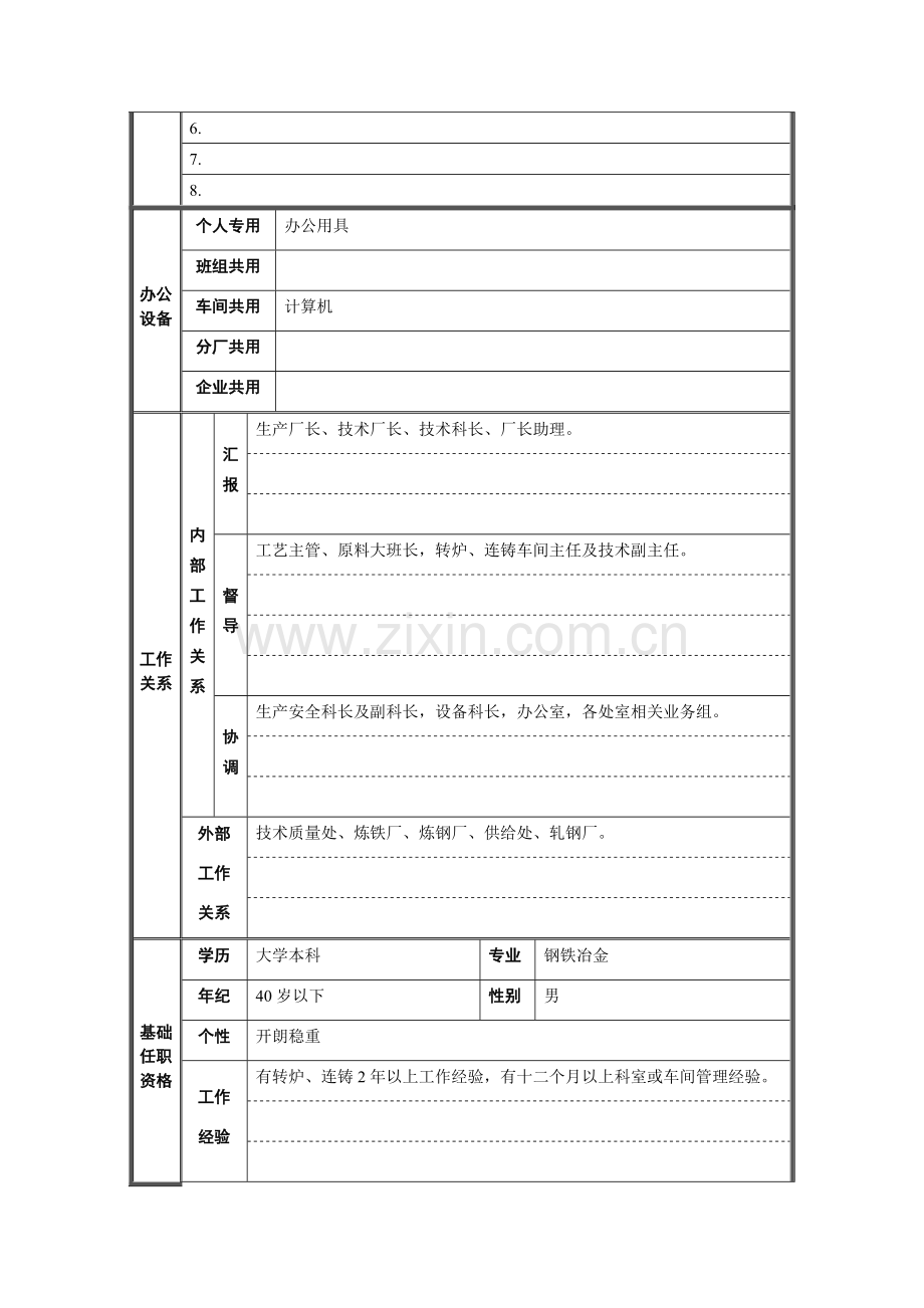 炼钢厂技术副科长岗位职责样本.doc_第2页