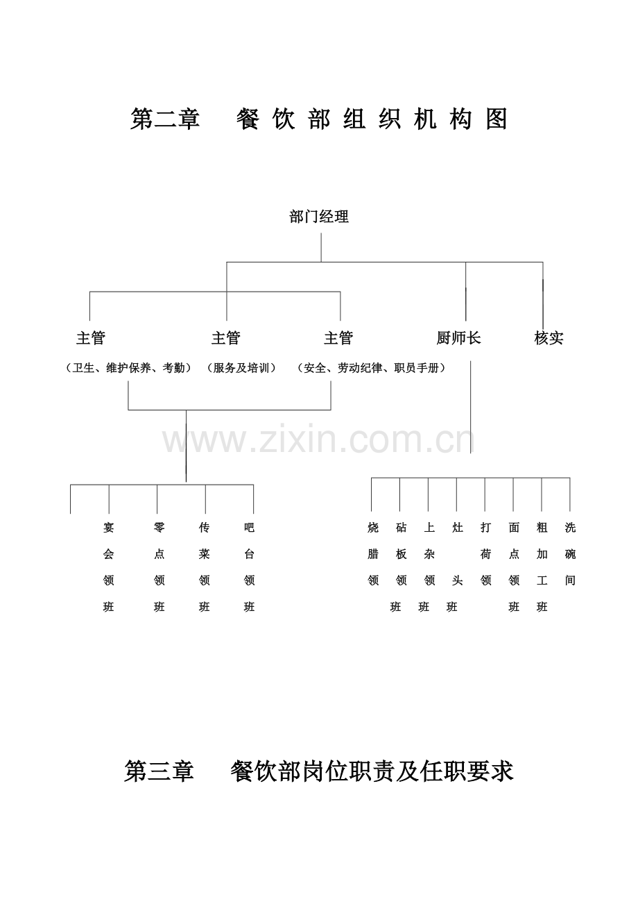 酒店餐饮部工作手册模板.doc_第3页