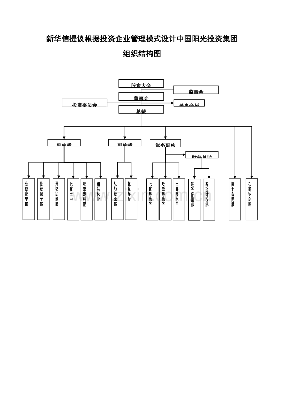 投资公司高层管理人员岗位职务说明书样本.doc_第3页