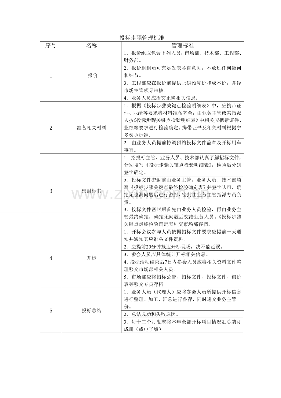 综合投标管理核心制度及综合流程图.doc_第3页