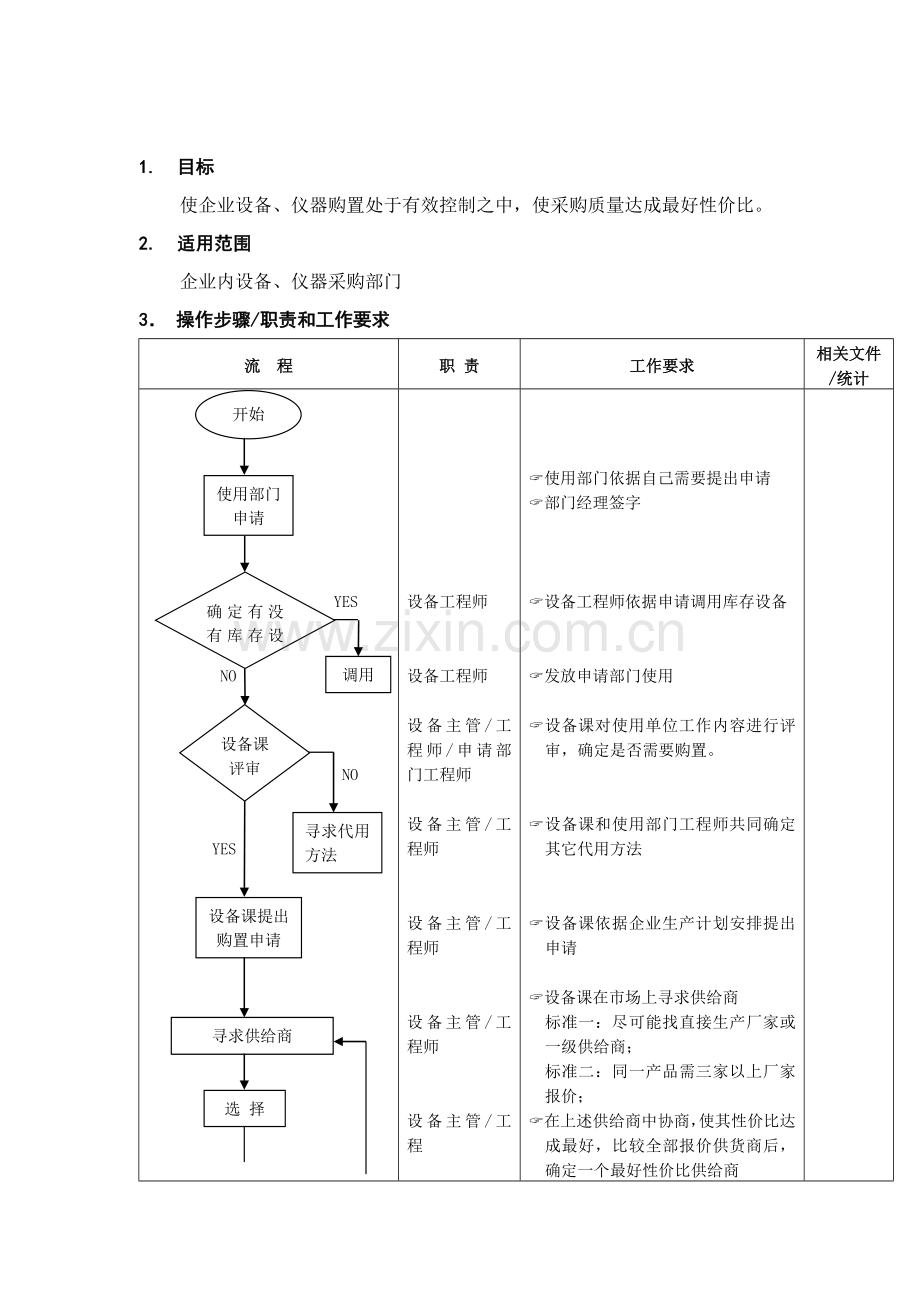 设备仪器配件购置管理流程图样本.doc_第1页