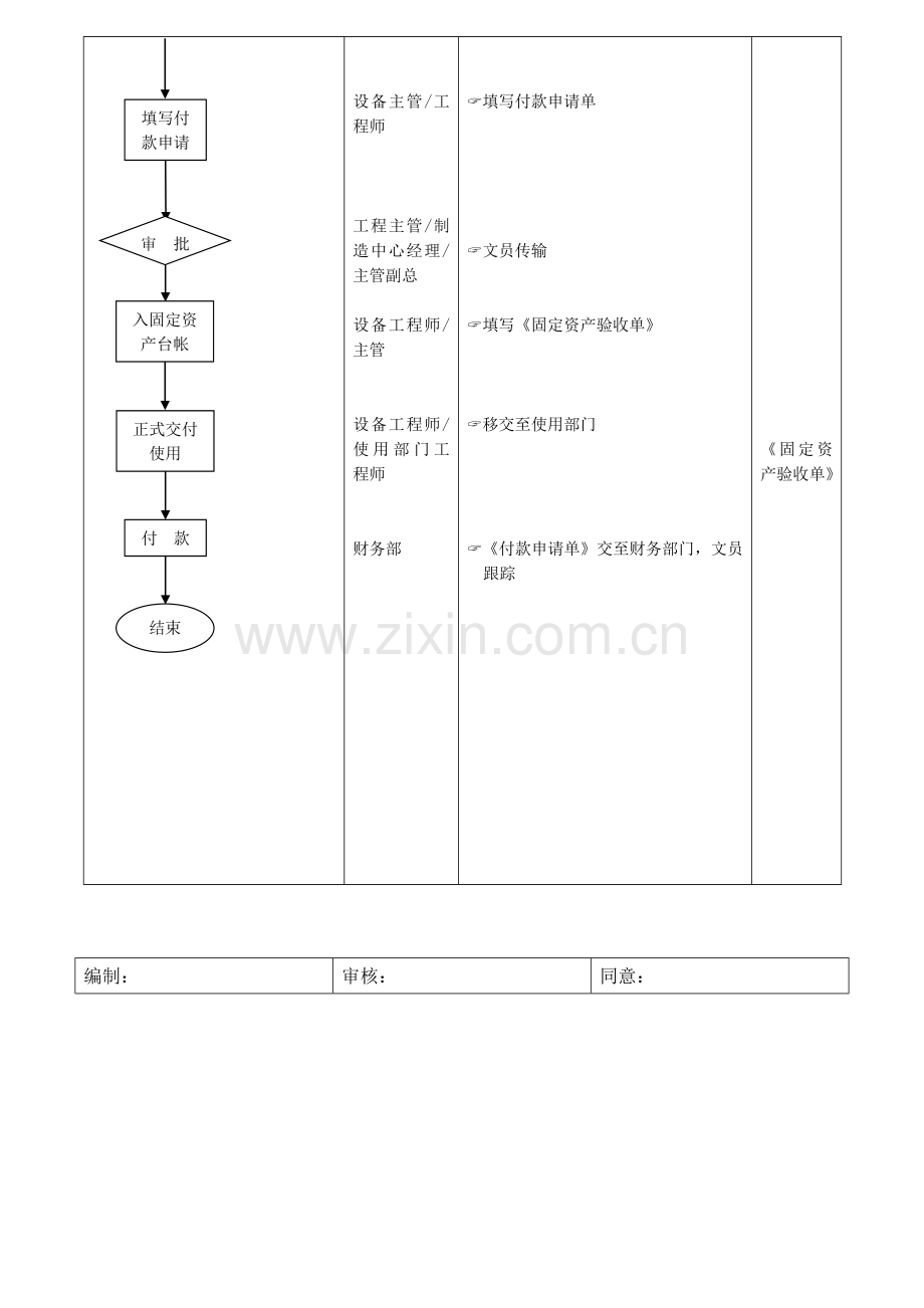 设备仪器配件购置管理流程图样本.doc_第3页