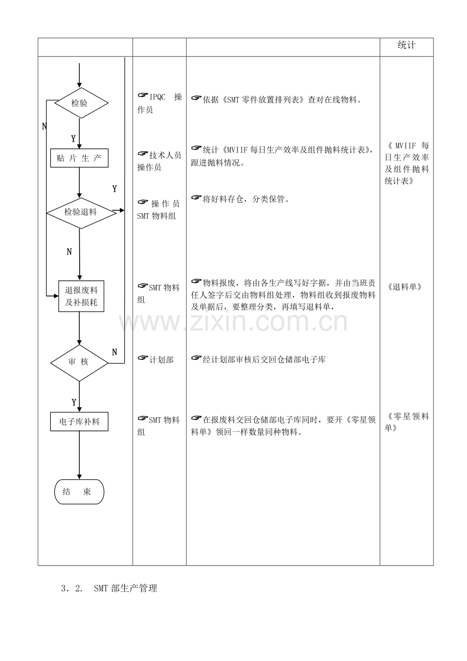 公司物料运作流程图模板.doc_第2页