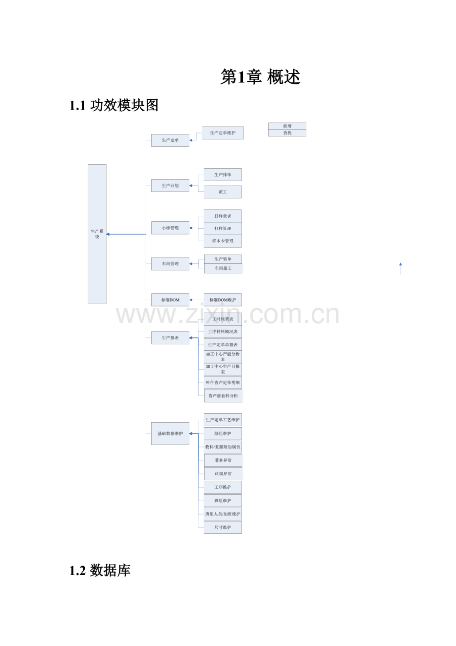 生产管理系统设计模板.doc_第1页