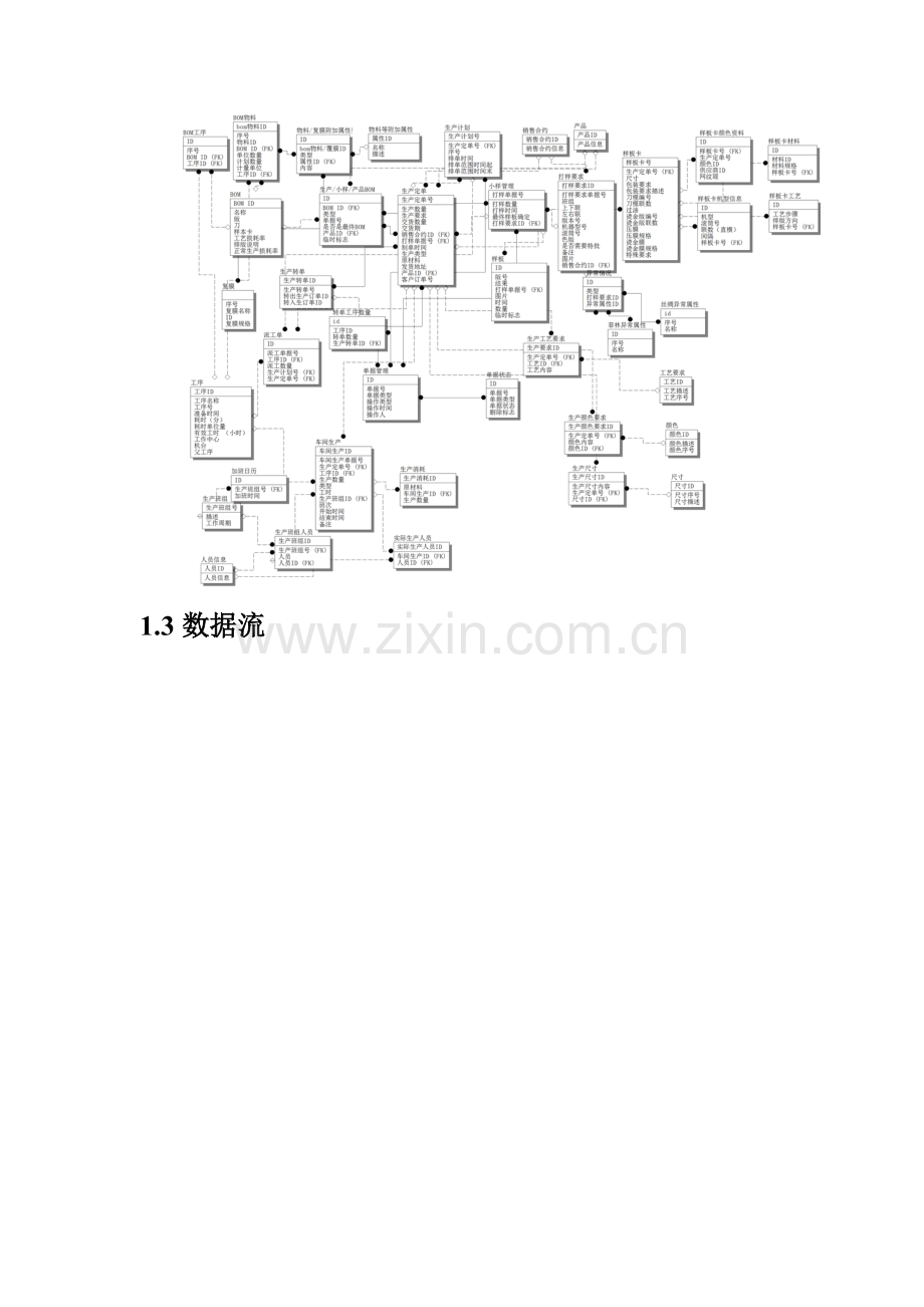 生产管理系统设计模板.doc_第2页