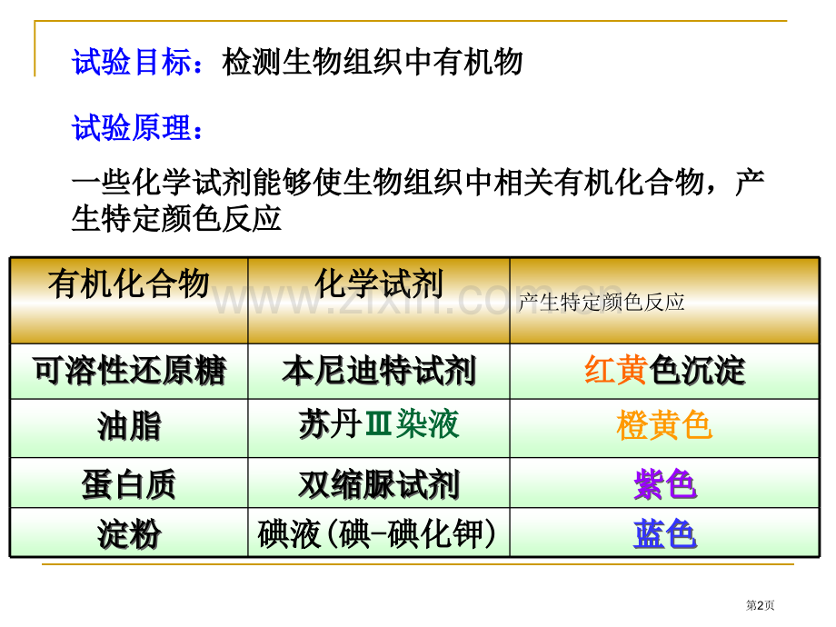 浙科版生物必修一期末复习实验省公共课一等奖全国赛课获奖课件.pptx_第2页