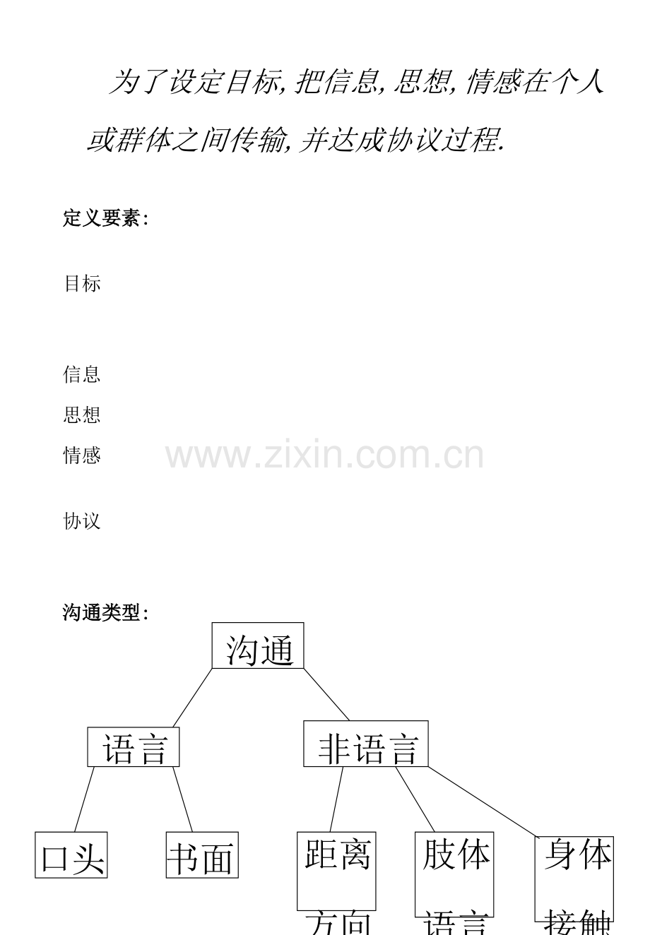 沟通管理教材有效的沟通技巧流程图模板.doc_第2页