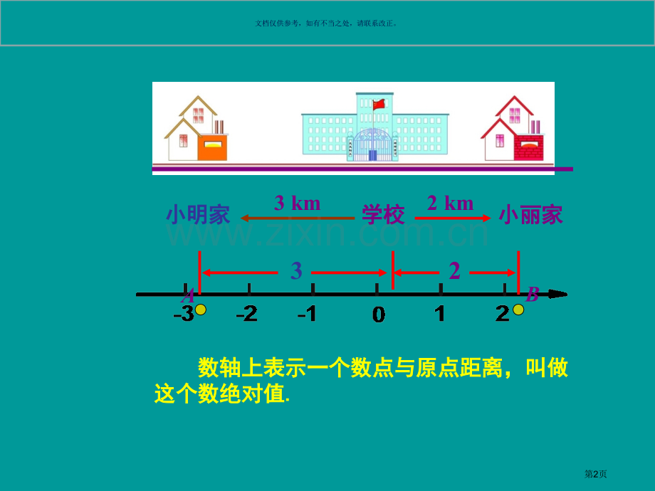 绝对值和相反数市公开课一等奖百校联赛获奖课件.pptx_第2页