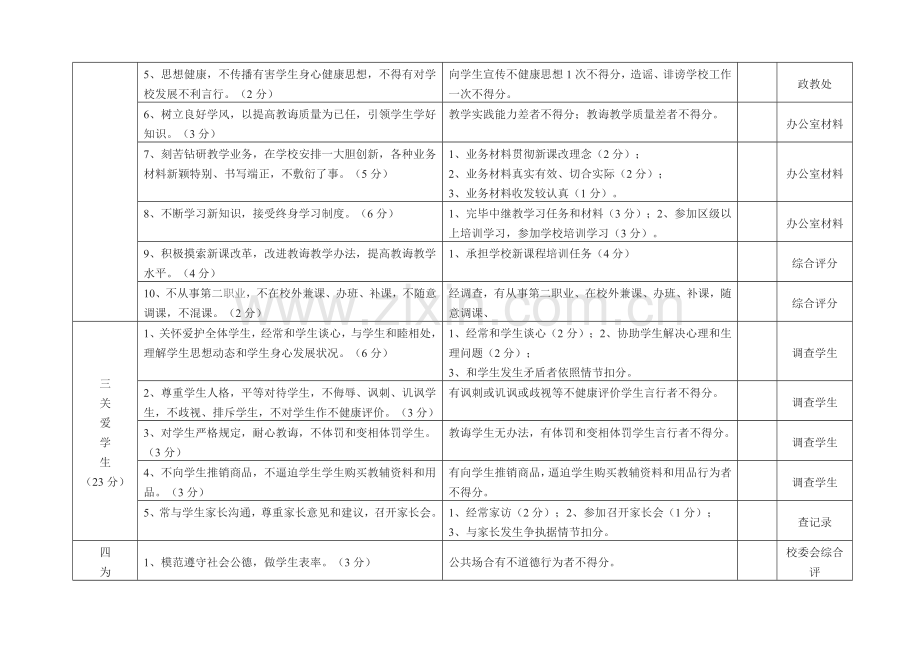 教师绩效工资考核专项方案.doc_第3页