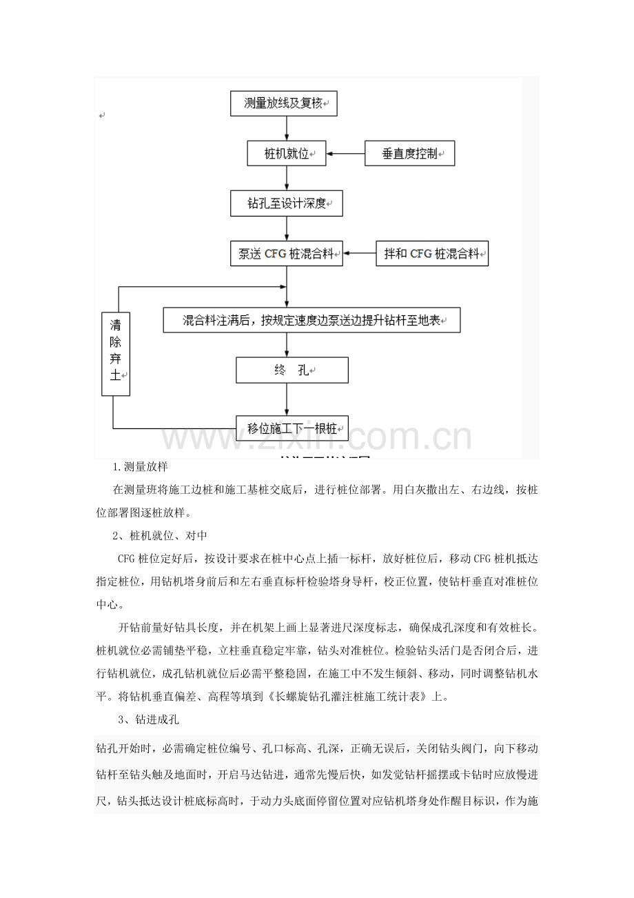 CFG桩综合项目施工基本工艺作业流程.doc_第3页