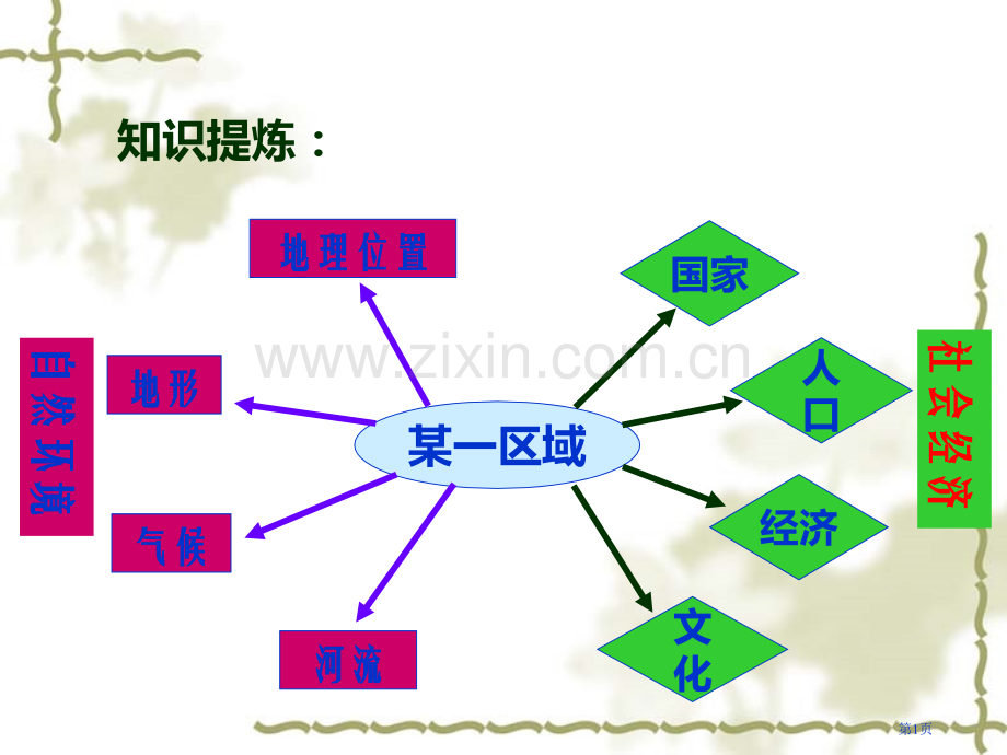 湘教版七年级下册地理东南亚市公开课一等奖百校联赛特等奖课件.pptx_第1页