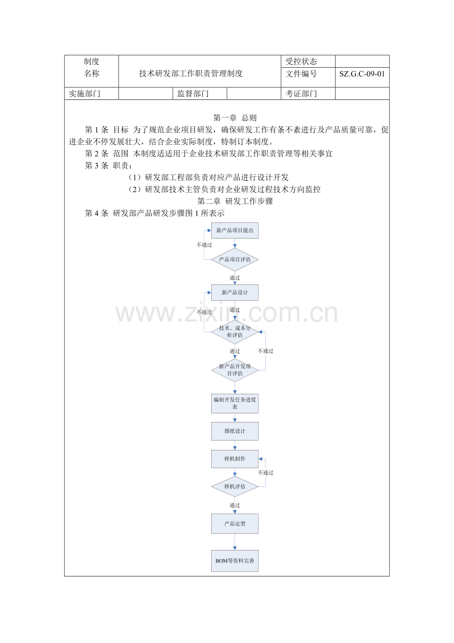 核心技术研发部工作职责管理核心制度.docx_第1页