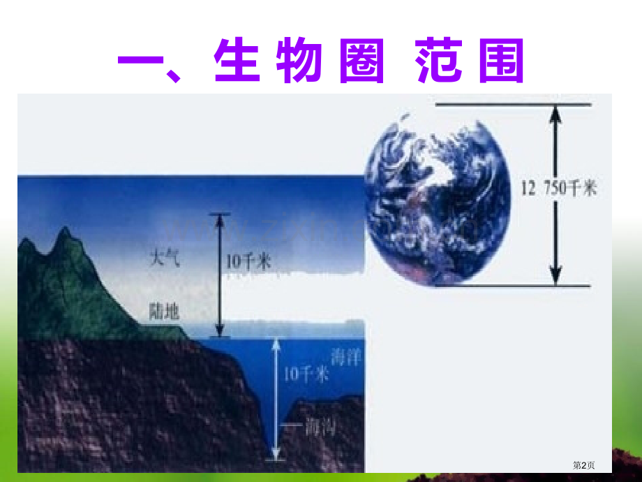 生物圈是最大的生态系统优质课件省公共课一等奖全国赛课获奖课件.pptx_第2页