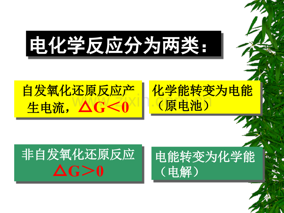 电化学原理省公共课一等奖全国赛课获奖课件.pptx_第3页