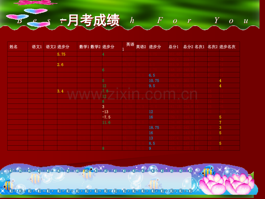 月考总结主题班会省公共课一等奖全国赛课获奖课件.pptx_第2页