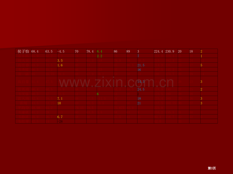 月考总结主题班会省公共课一等奖全国赛课获奖课件.pptx_第3页