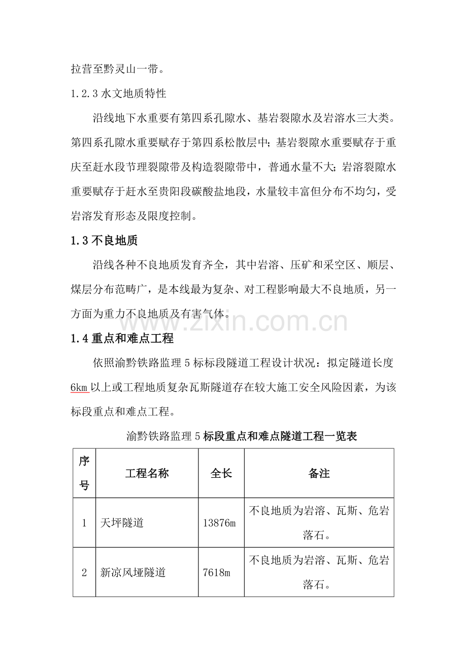 渝黔铁路标隧道瓦斯监理实施工作细则.doc_第2页