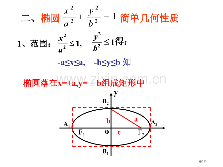 椭圆的简单几何性质一市公开课一等奖百校联赛获奖课件.pptx_第3页