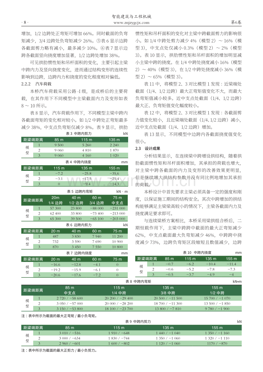 强梁弱拱公路连续梁拱组合桥设计研究.pdf_第2页