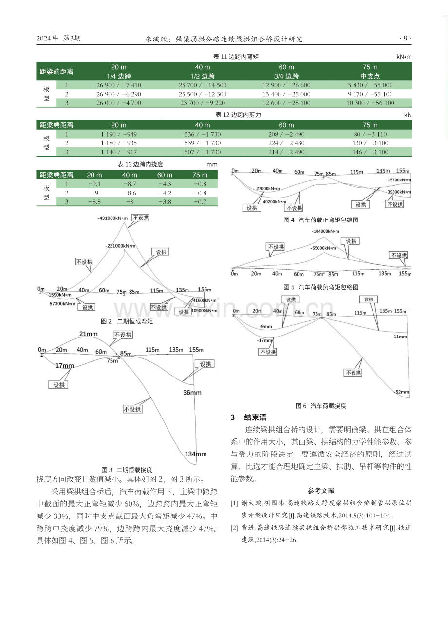 强梁弱拱公路连续梁拱组合桥设计研究.pdf_第3页