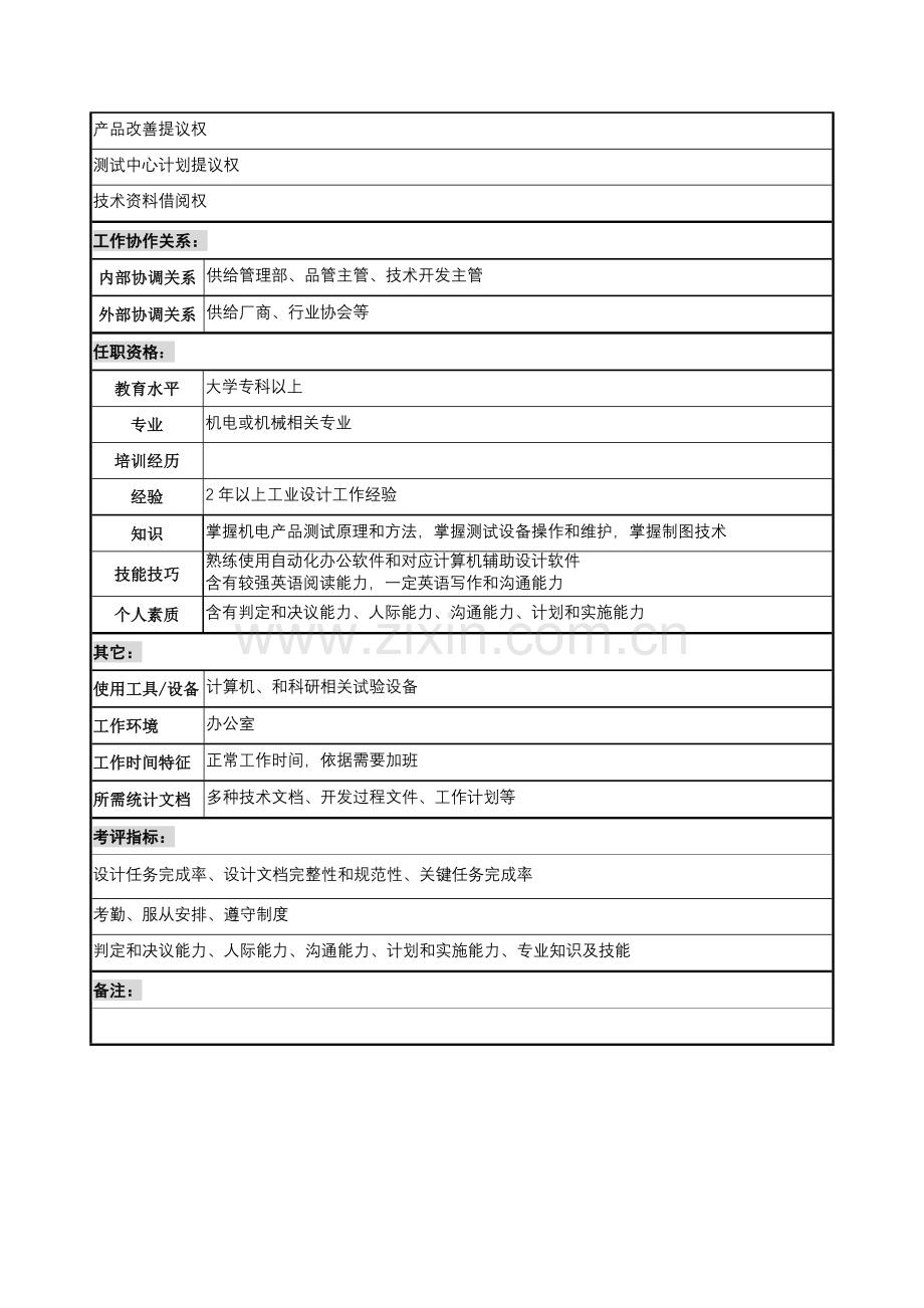 技术品管部技术员岗位职责样本.doc_第2页