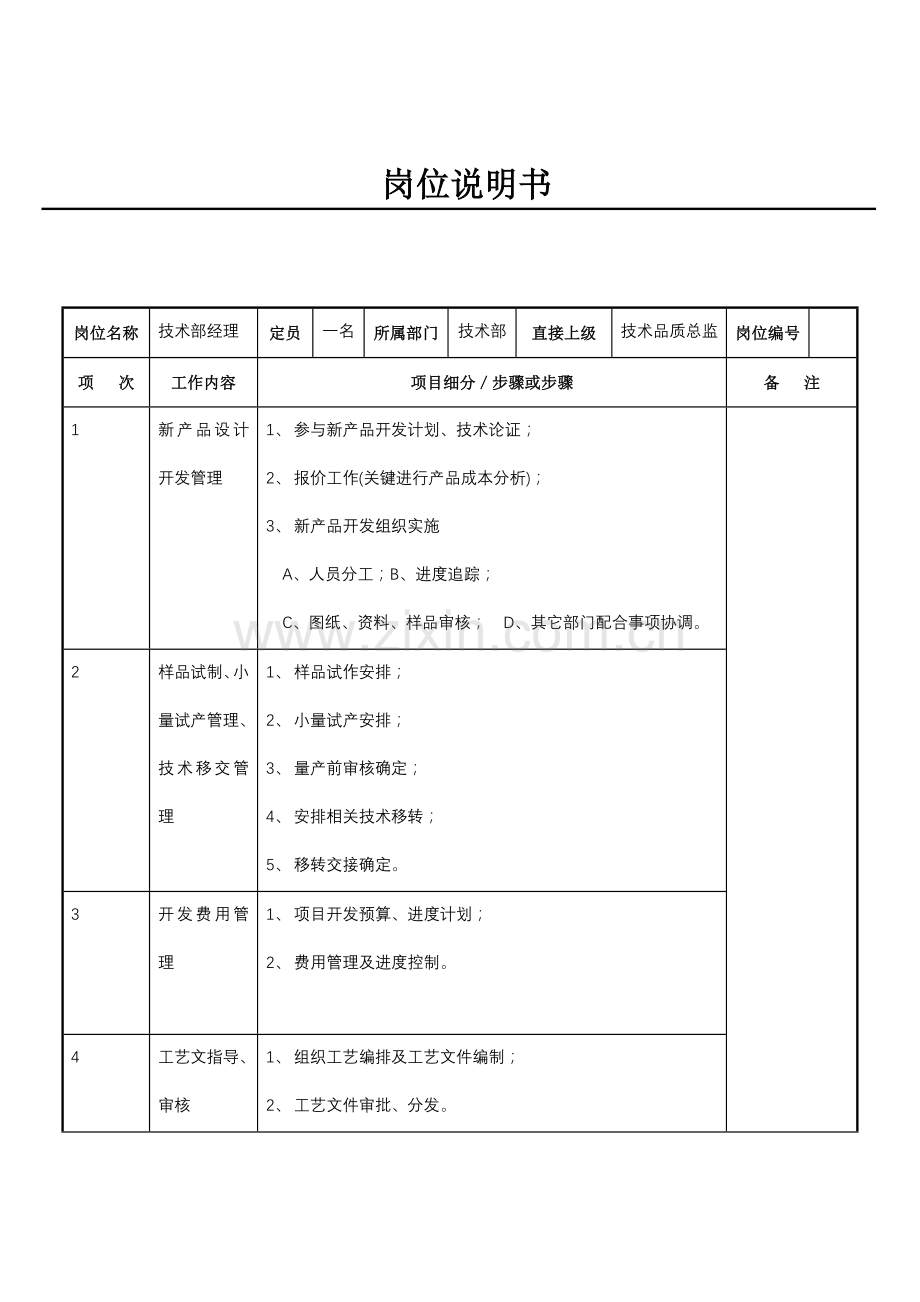 技术部经理职务说明书模板样本.doc_第1页