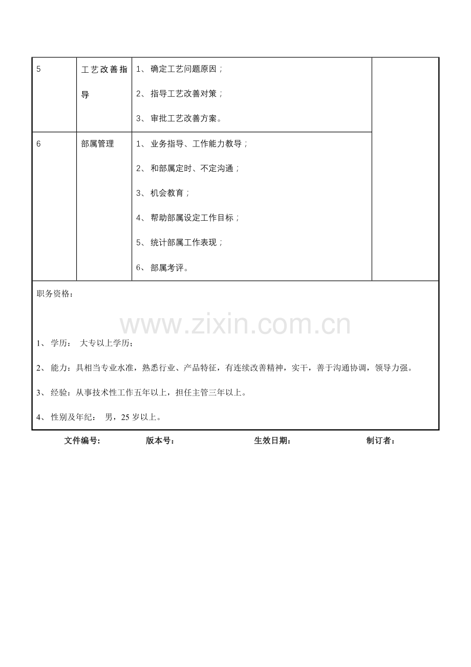 技术部经理职务说明书模板样本.doc_第2页