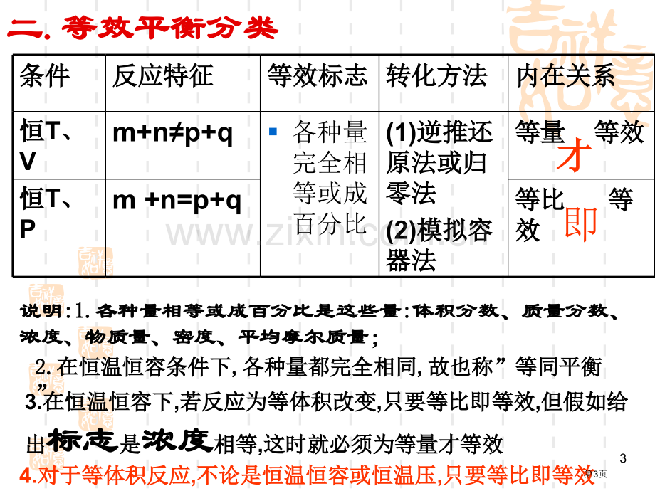 高中化学等效平衡省公共课一等奖全国赛课获奖课件.pptx_第3页