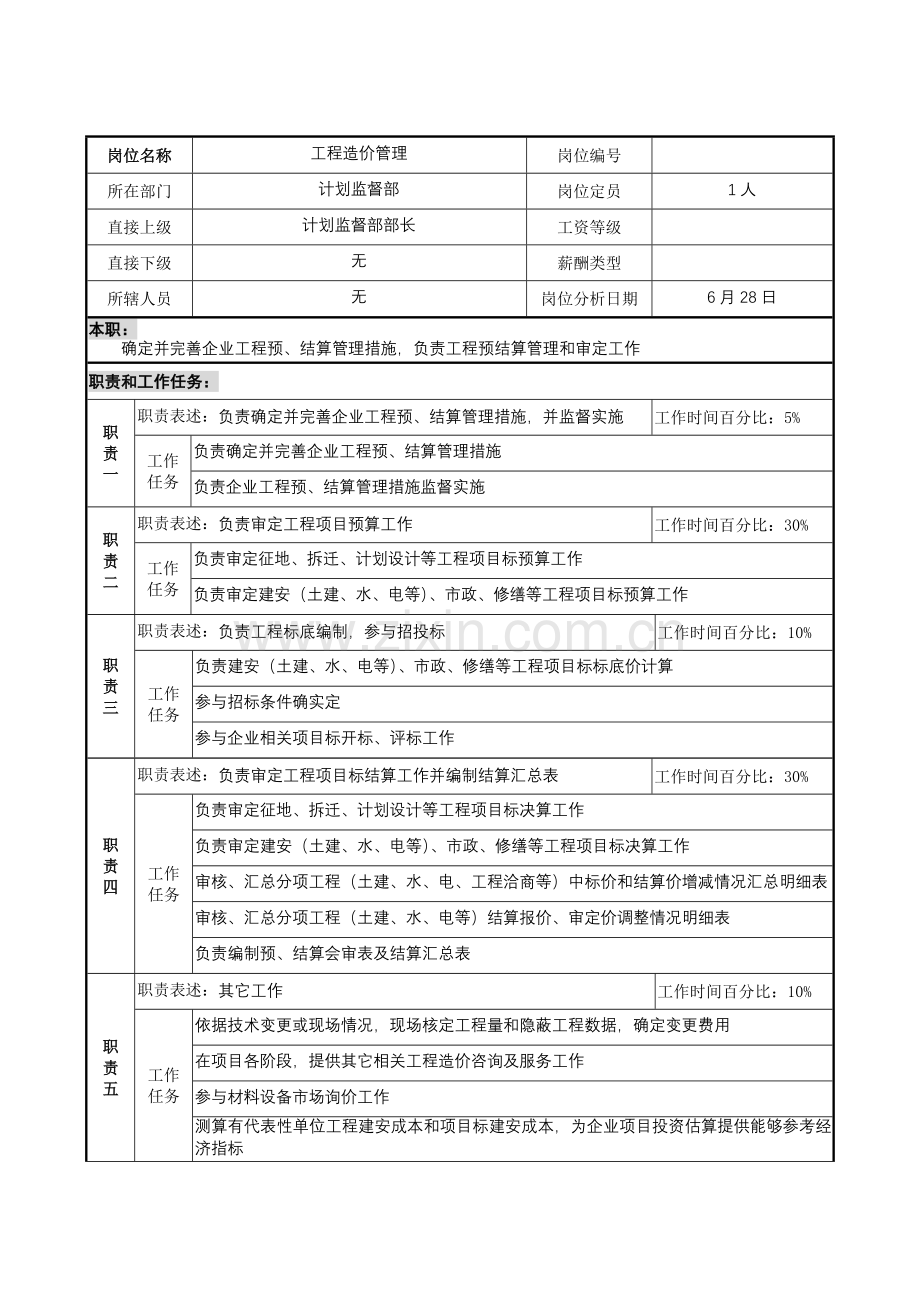 计划监督部工程造价管理岗位职责样本.doc_第1页