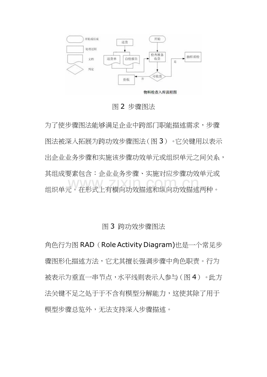 流程描述的若干方法分析模板.doc_第3页