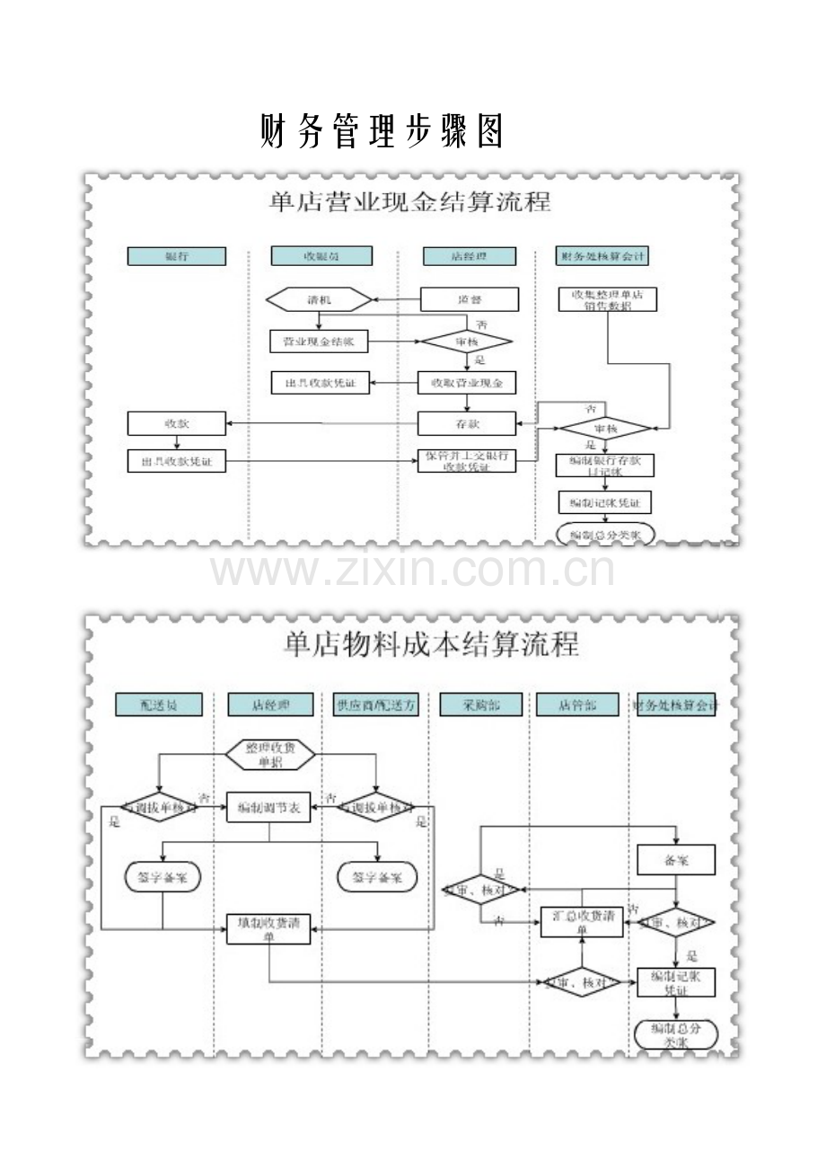 财务流程表模板.doc_第1页