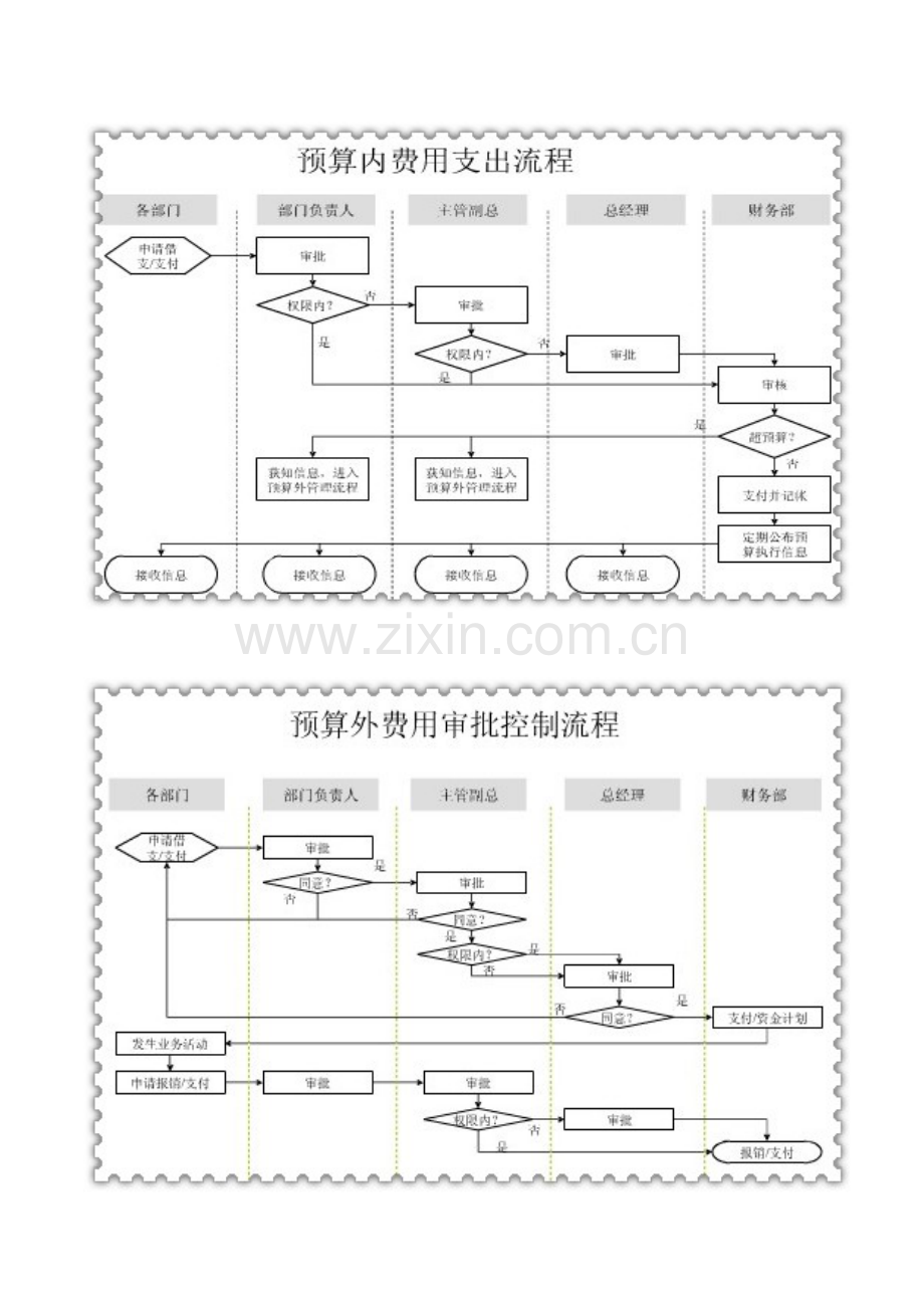 财务流程表模板.doc_第3页