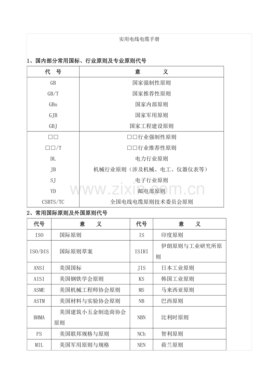 实用电线电缆标准手册.docx_第1页