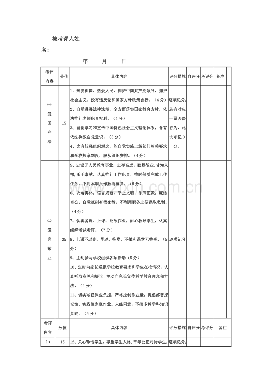 第八小学师德师风考核方案解析样本.doc_第3页