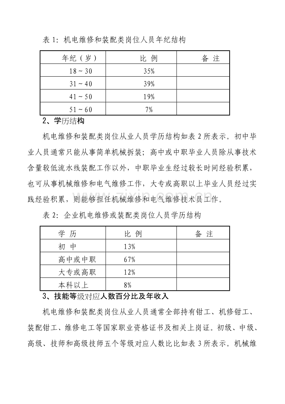 机电一体化核心技术专业人才市场调研研究报告.doc_第2页