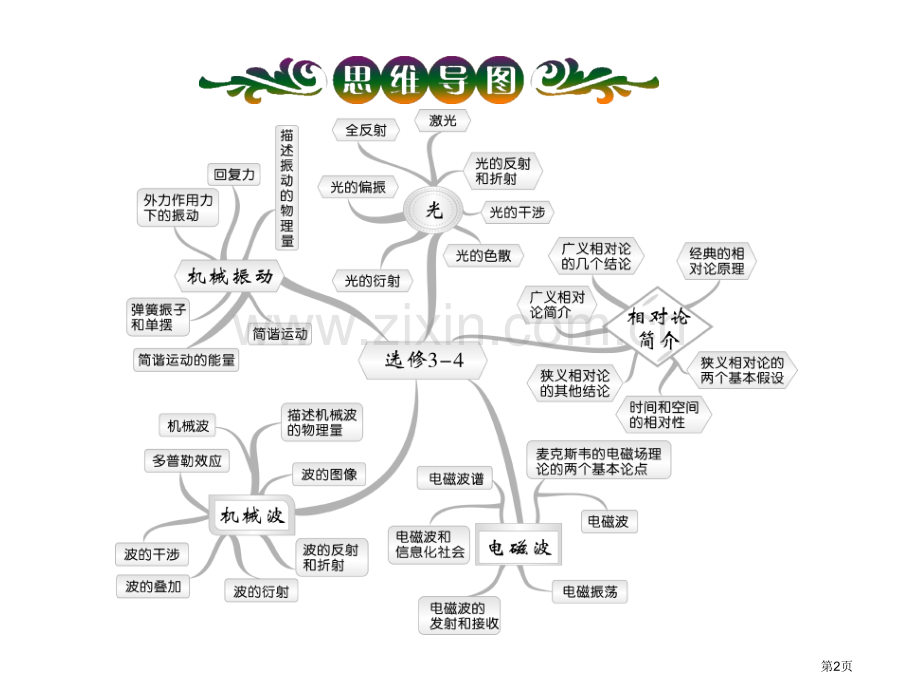 考点简谐运动的特点振动图像省公共课一等奖全国赛课获奖课件.pptx_第2页