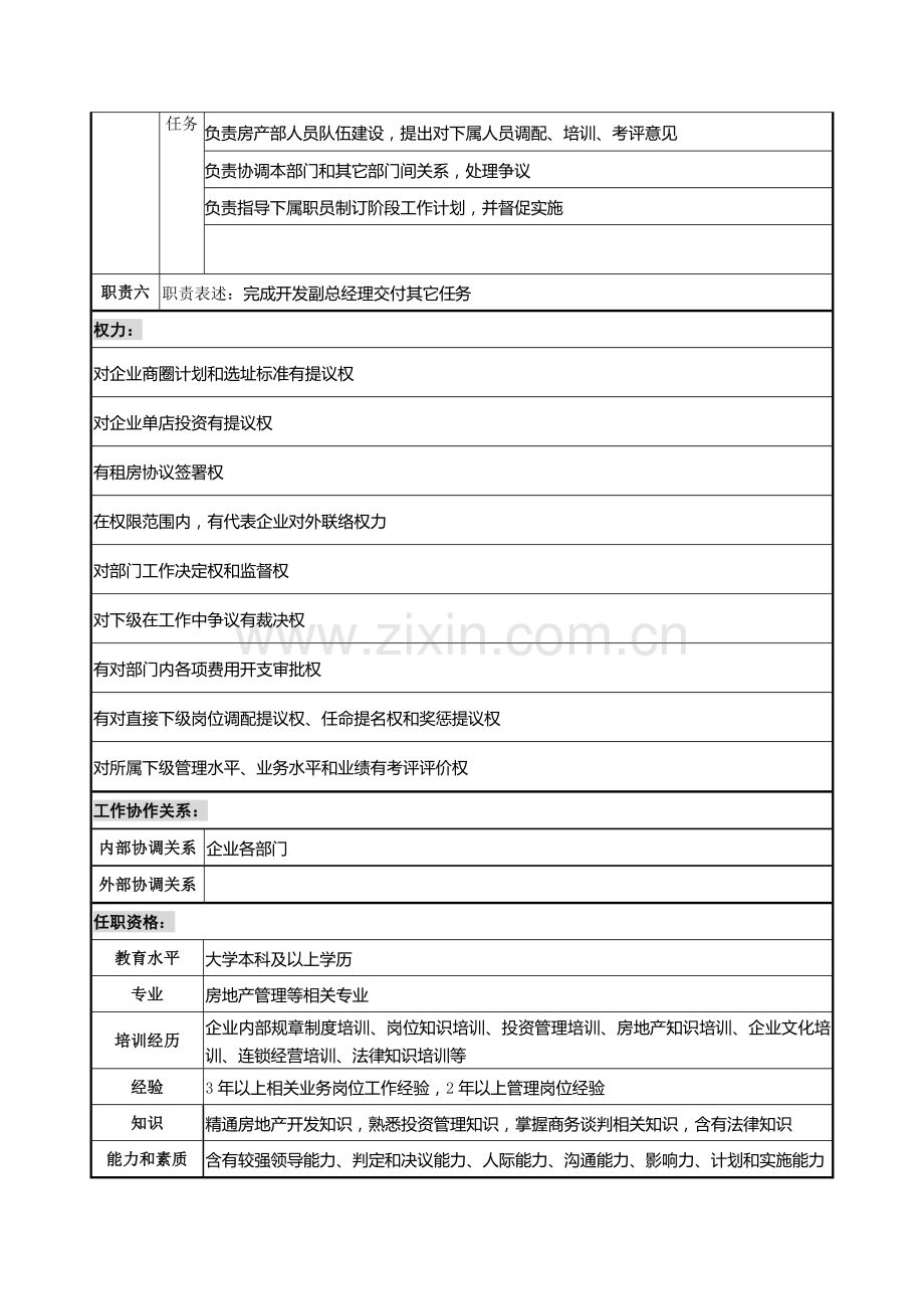 房产部经理职务说明书样本.doc_第3页